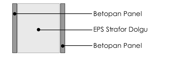 EPS Dolgulu Betopan Panel