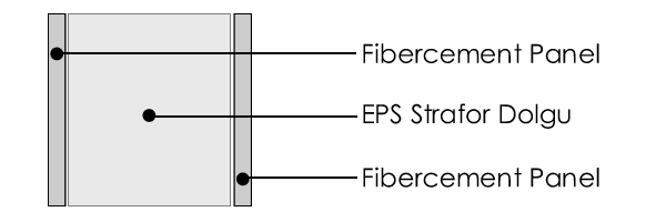 EPS Dolgulu Fibercement Panel