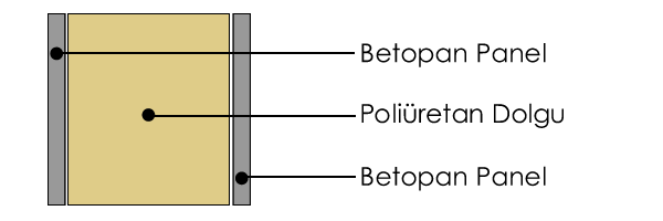 Poliüretan Dolgulu Betopan Panel