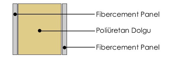 Poliüretan Dolgulu Fibercement Panel