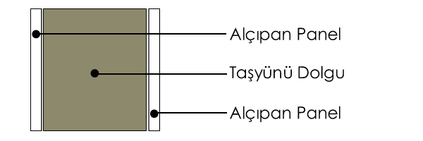 Taşyünü Dolgulu Alçıpan Panel