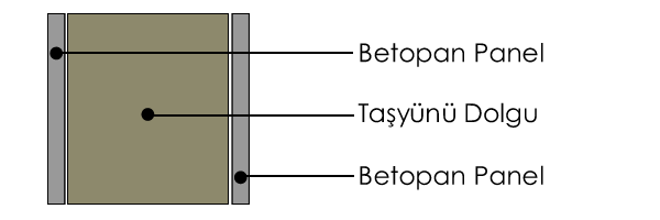 Taşyünü Dolgulu Betopan Panel