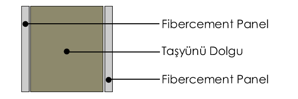 Taşyünü Dolgulu Fibercement Panel
