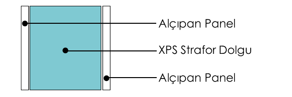 XPS Dolgulu Alçıpan Panel