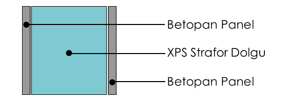 XPS Dolgulu Betopan Panel