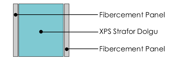XPS Dolgulu Fibercement Panel